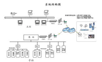 xfbz0970 構(gòu)建高效城市排水管網(wǎng)監(jiān)控系統(tǒng)——以武漢泵站監(jiān)控系統(tǒng)集成為例